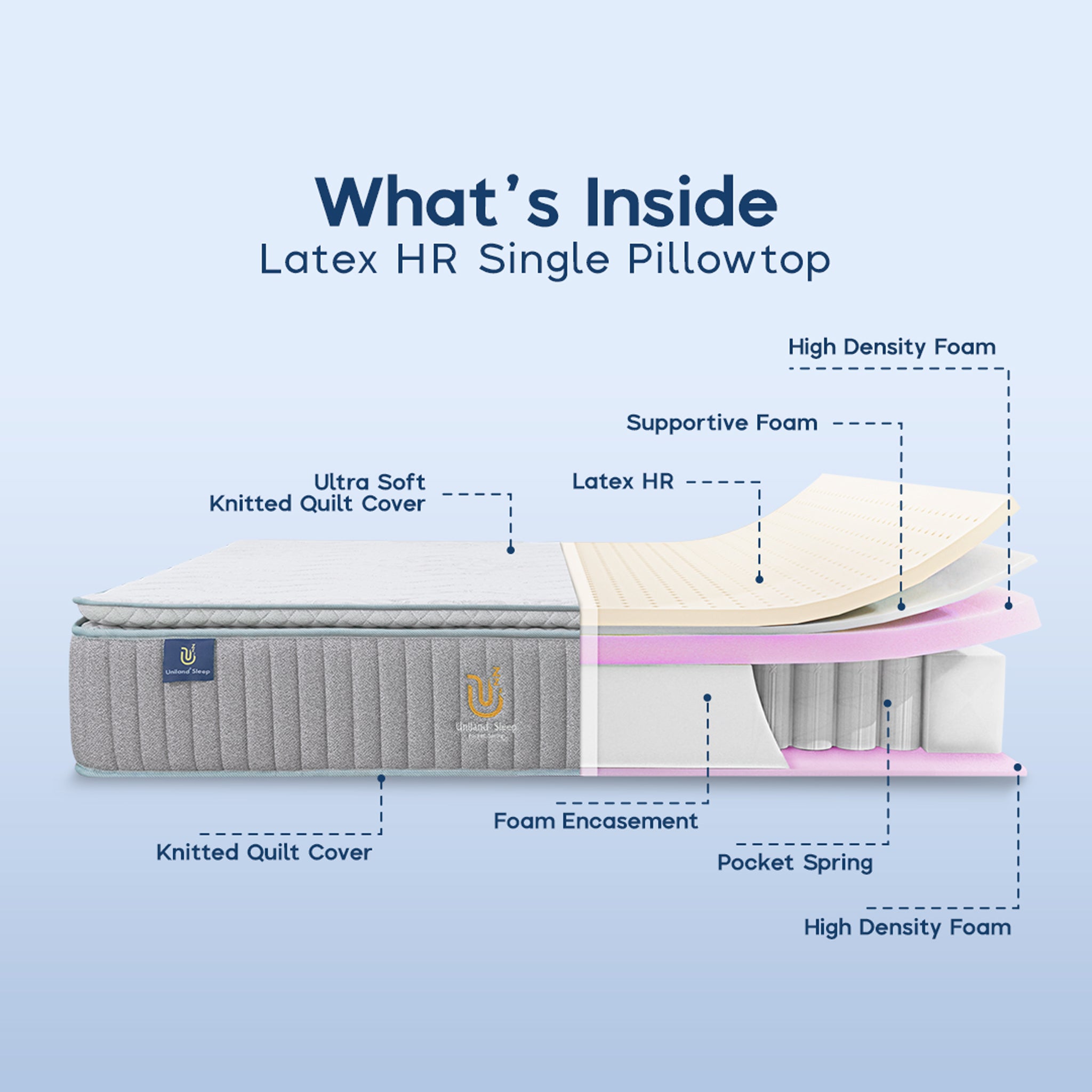 HR Single Pillowtop Pocket Latex Mattress 30cm