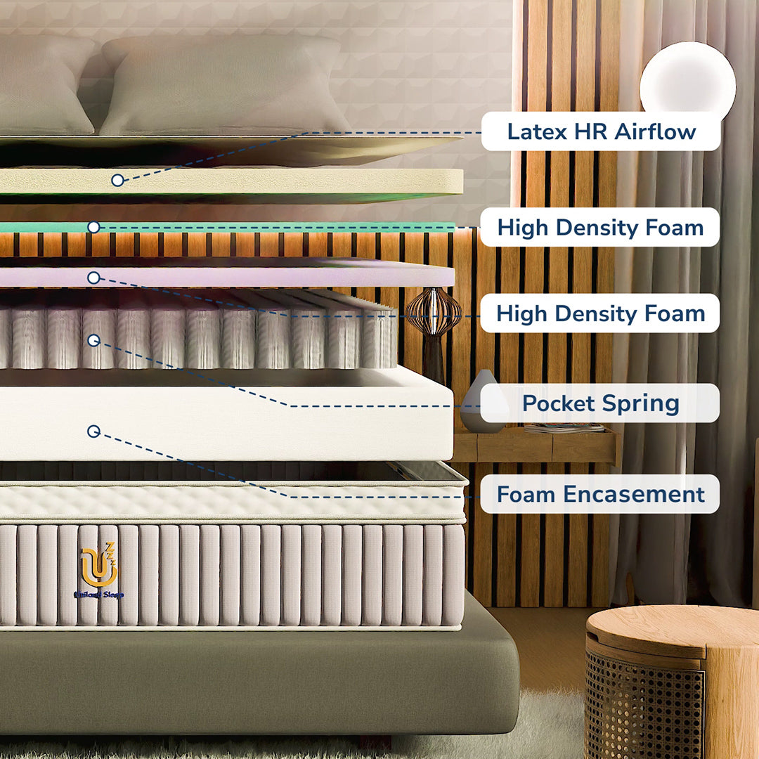 Kasur Pocket Luna Dream Latex HR 33cm