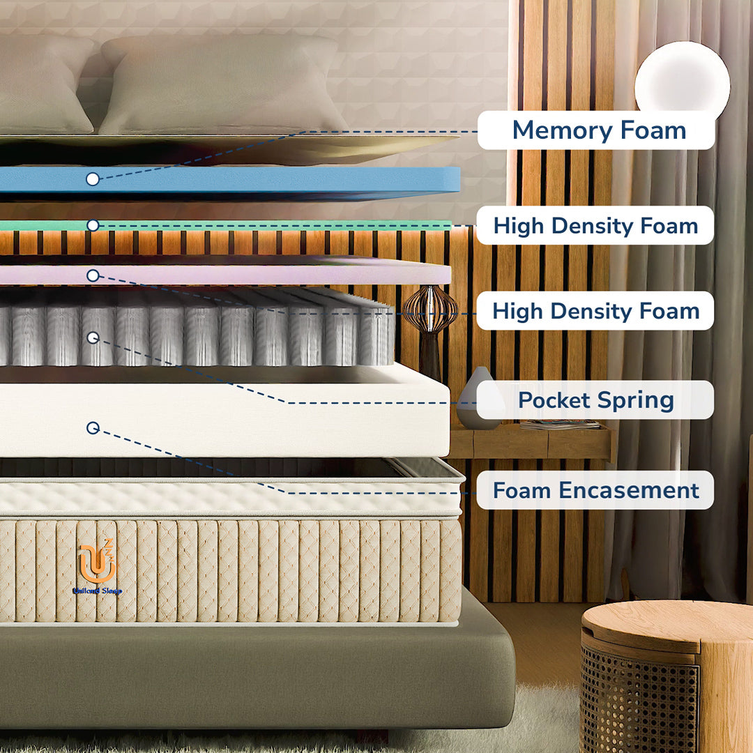 Kasur Pocket Luna Dream Memory Foam 33cm