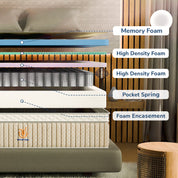 Kasur Pocket Luna Dream Memory Foam 33cm