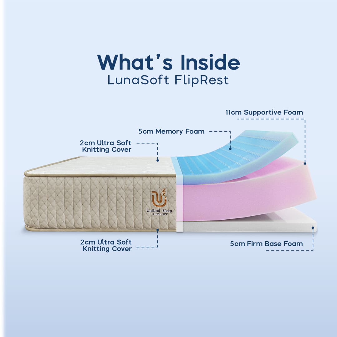Kasur Busa LunaSoft FlipRest Memory Foam 25cm