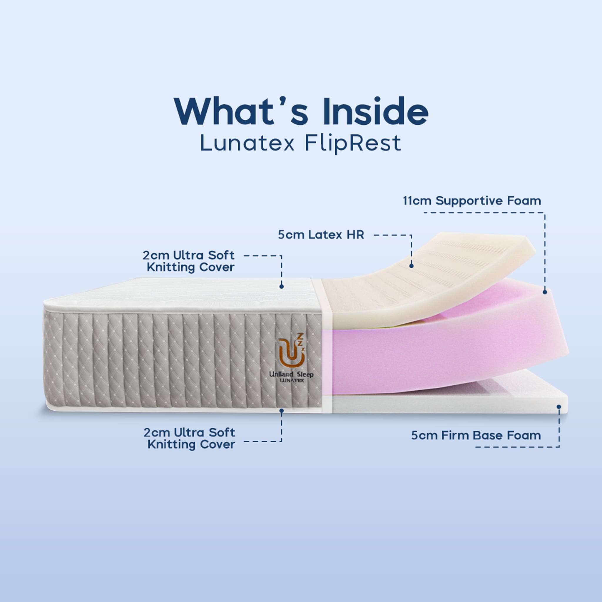 Kasur Busa Lunatex FlipRest Latex HR 25cm