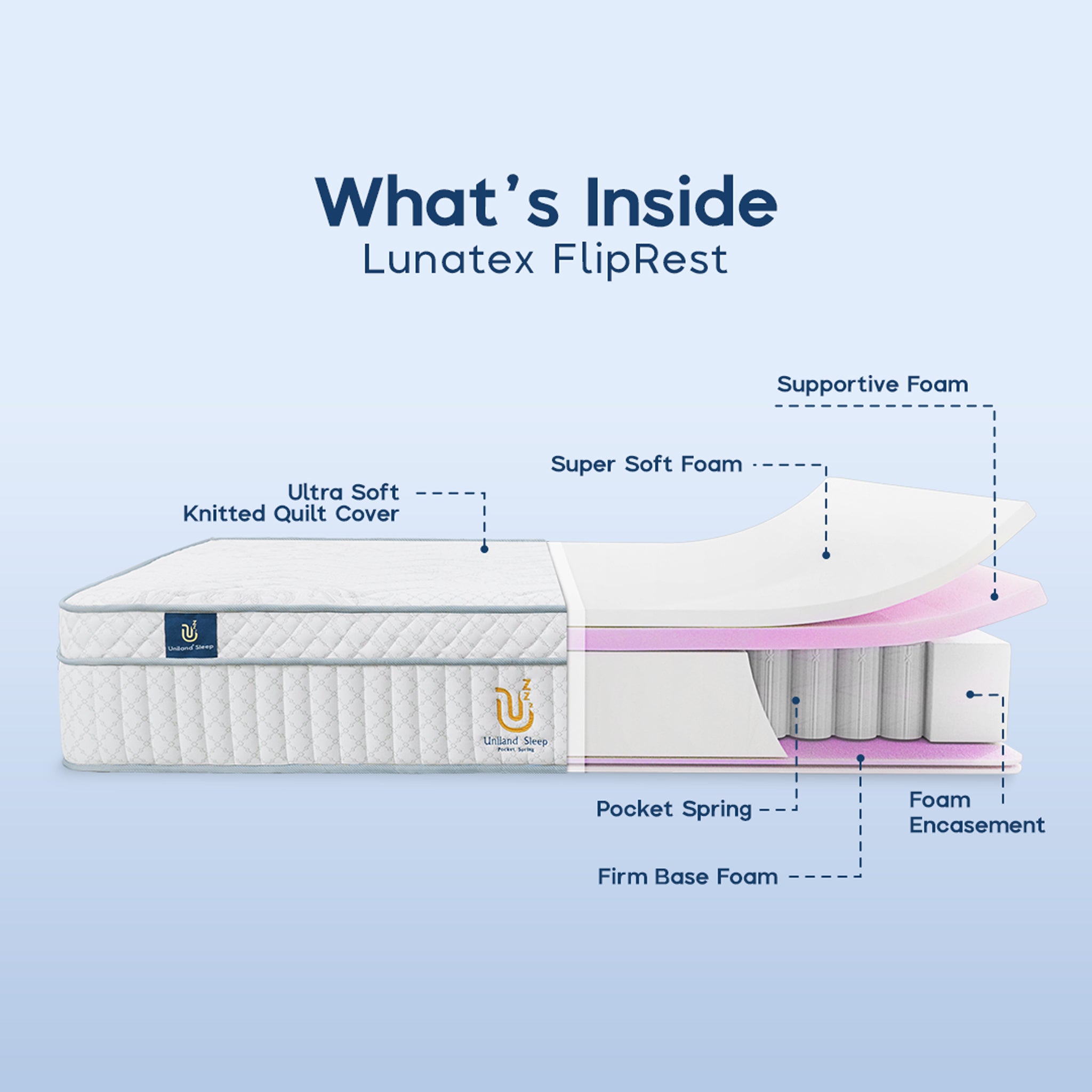 30cm Super Soft Plushtop Pocket Mattress